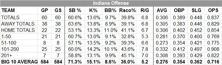  photo IndianaOffenseSplits.jpg