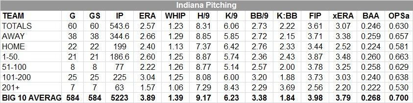  photo IndianaPitchingSplits.jpg