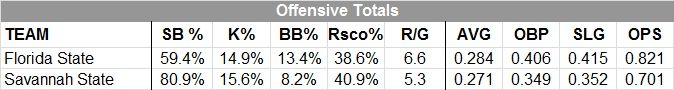  photo OffensiveTotals-1.jpg