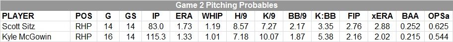  photo PitchingProbables.jpg