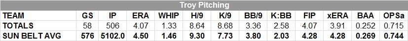  photo TroyTeamPitchings.jpg