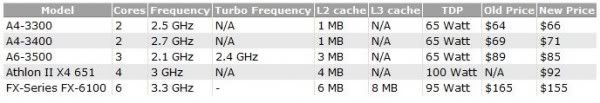 AMD-Athlon-II-X4-651-and-price-cut-1-600x103.jpg