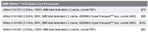 AMD-Athlon-II-X4-651-and-price-cut-2.jpg