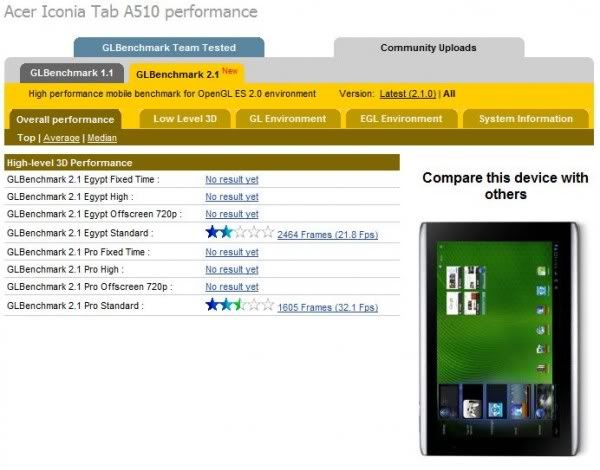 Acer-Iconia-Tab-A510-GLBenchmark-1-600x470.jpg