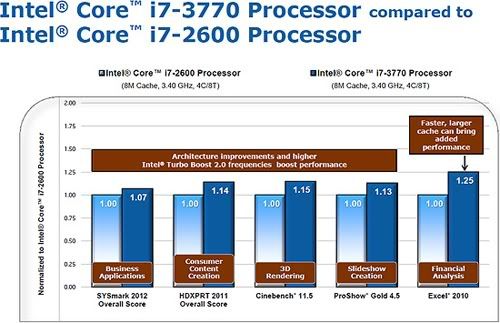 intel_ivy_bridge_performance_1.jpg