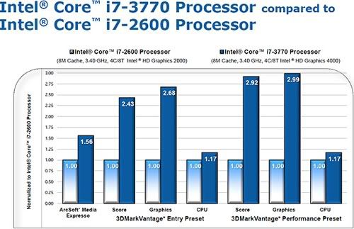 intel_ivy_bridge_performance_2.jpg