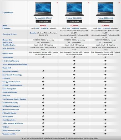 toshiba-z830-comparison-5240757.jpg