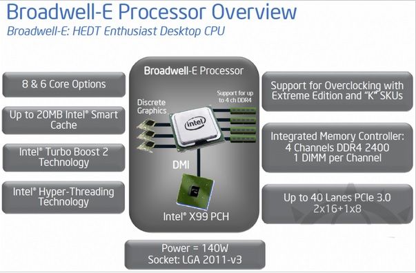 Broadwell-E_zpsbb26fd1e.jpg