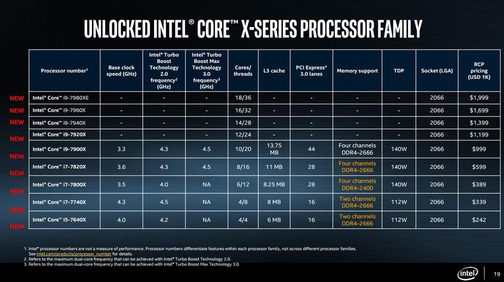 Intel%20Core-X%20series%20full%20lineup_zpsi86jgxnz.jpg