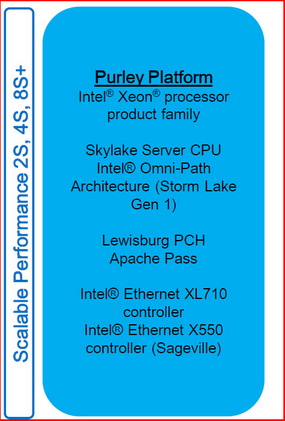 Skylake%20EX%20Purley%202_zpsdctitcfp.png