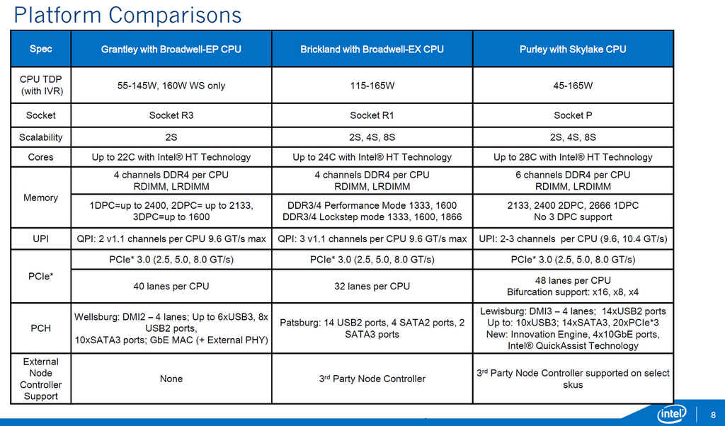 Skylake%20EX%20Purley%203_zpsp26yp46m.png