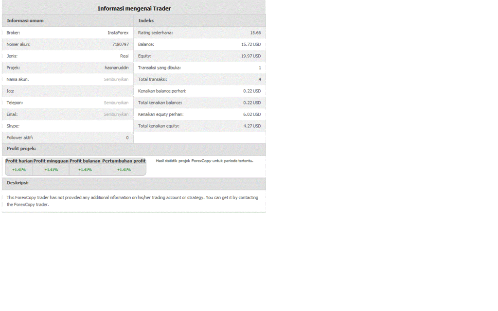 Panduan forexcopy