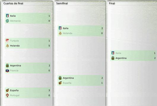 Mundial-Fases-3.gif