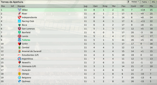 Tabla-f11.gif