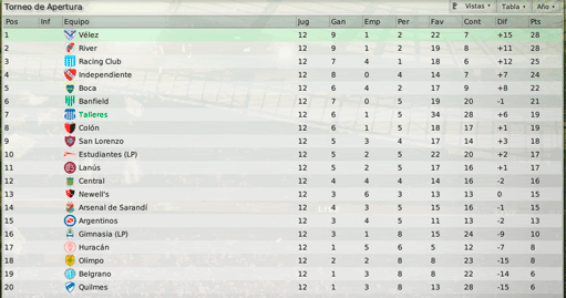 Tabla-f12.gif