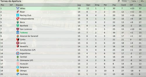 Tabla-f15.gif