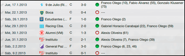 resultados-pretemporada2013_zps81fe5048.