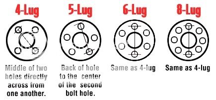 in width 7 in offset 6 mm bolt pattern example