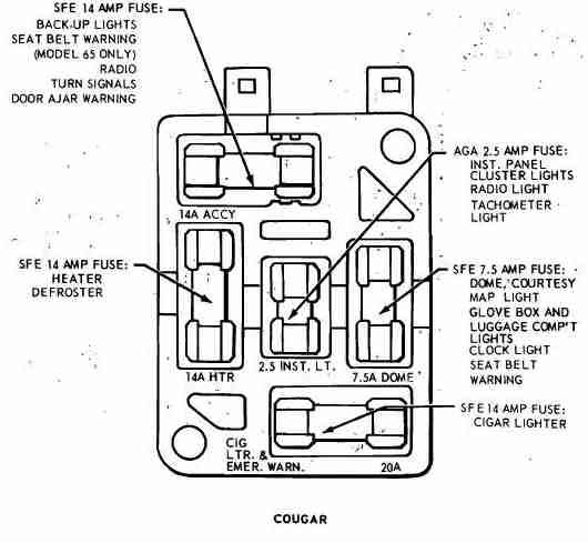 1967 cougar fuse box data wiring diagram today 67 Cougar Fuse Box 1967 cougar fuse box wiring diagram data oreo 1999 cougar fuse box 1967 cougar fuse box